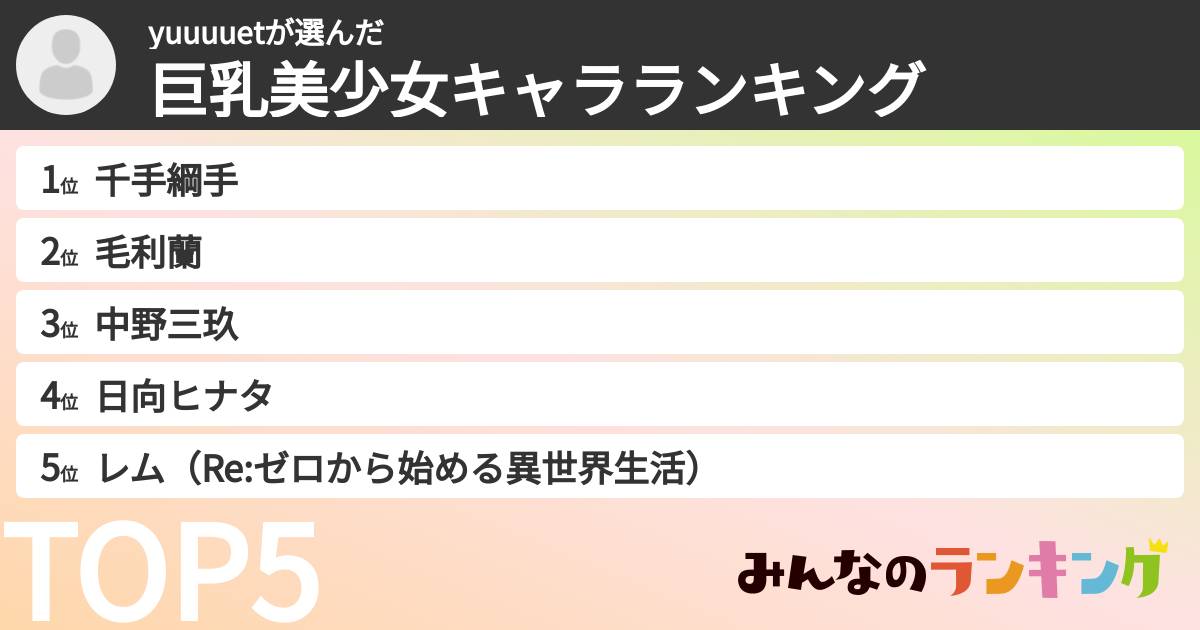 yuuuuetさんの「巨乳美少女キャラランキング」