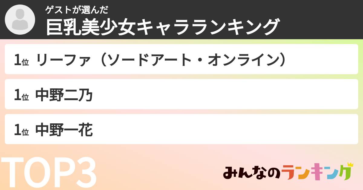 ゲストさんの「巨乳美少女キャラランキング」