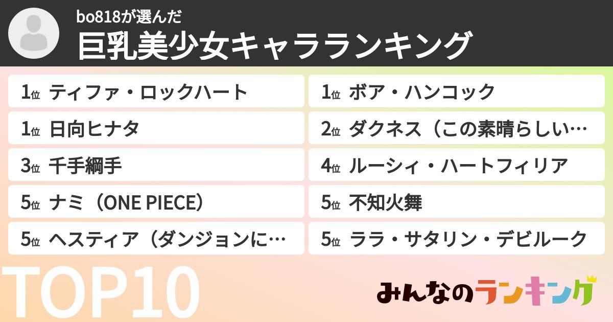 bo818さんの「巨乳美少女キャラランキング」
