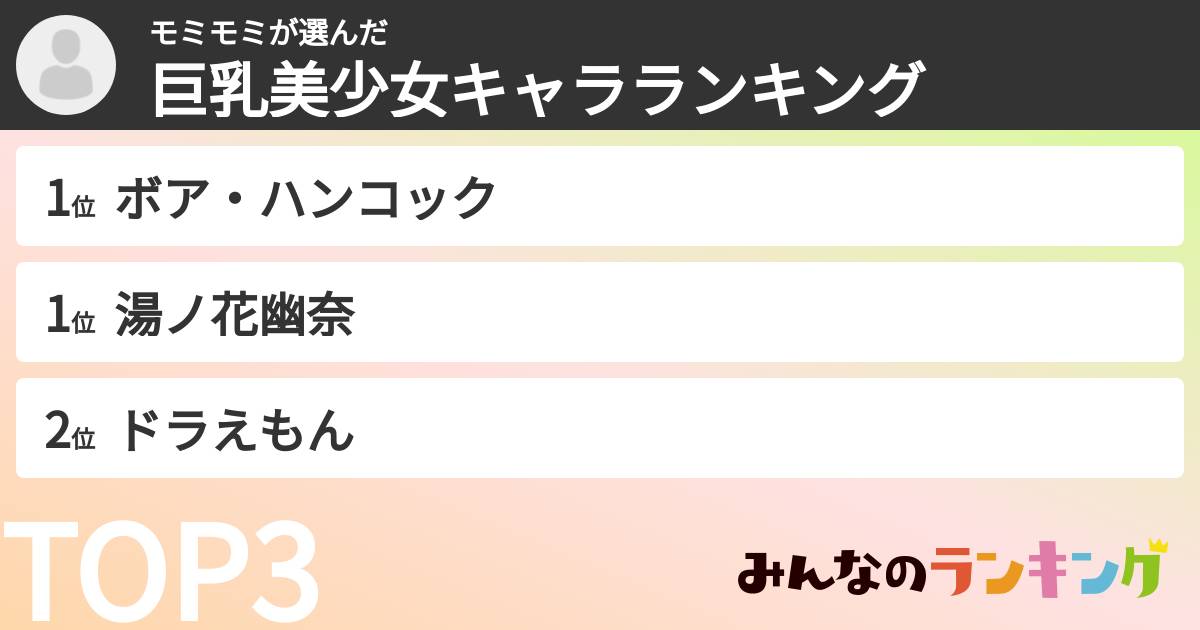 モミモミさんの「巨乳美少女キャラランキング」