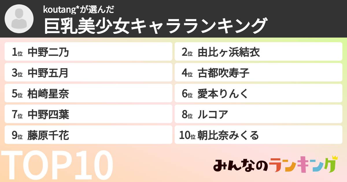 koutang*さんの「巨乳美少女キャラランキング」