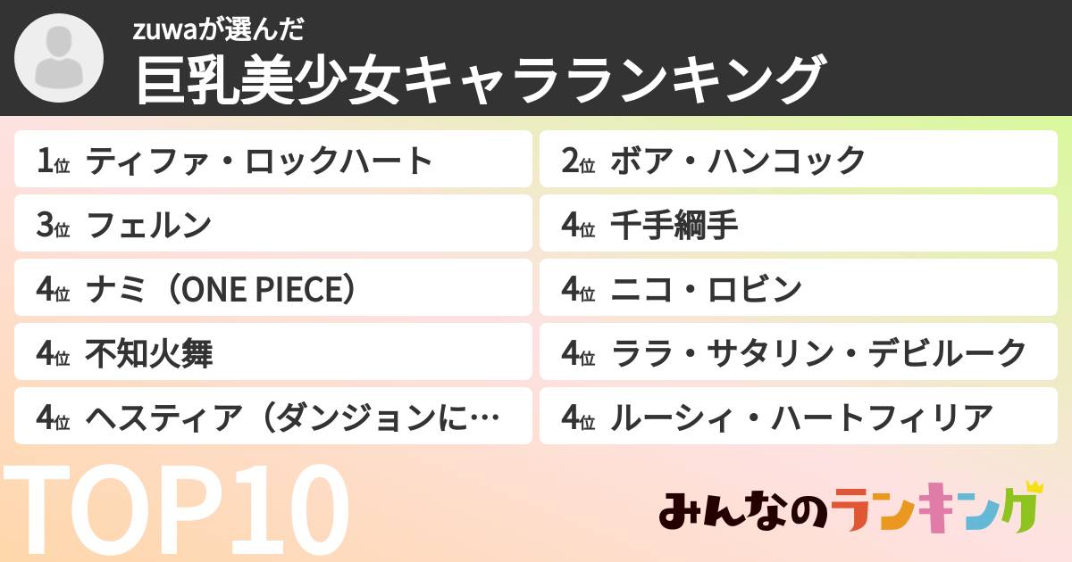 zuwaさんの「巨乳美少女キャラランキング」
