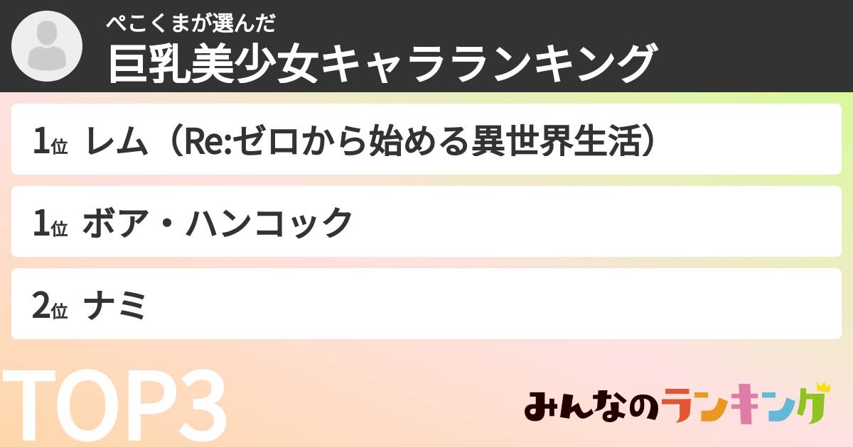 ぺこくまさんの「巨乳美少女キャラランキング」