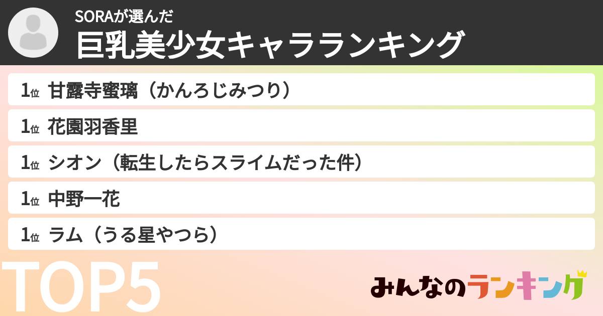 SORAさんの「巨乳美少女キャラランキング」