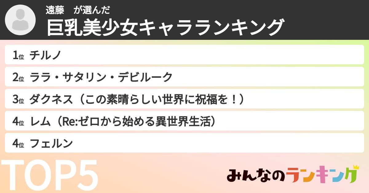 遠藤　さんの「巨乳美少女キャラランキング」