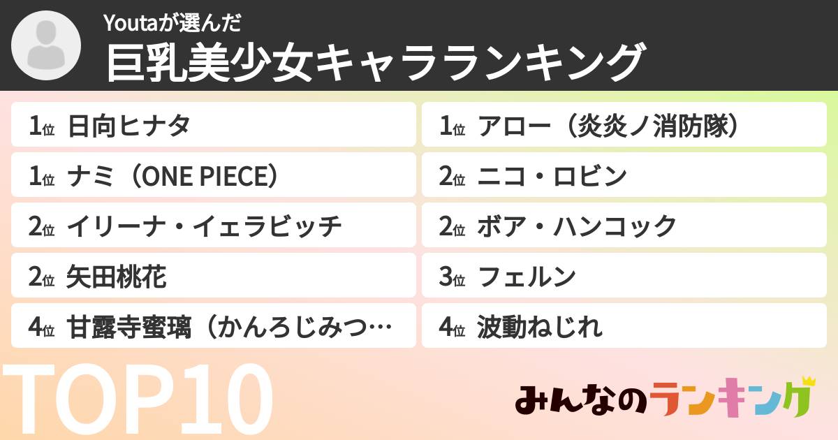 Youtaさんの「巨乳美少女キャラランキング」