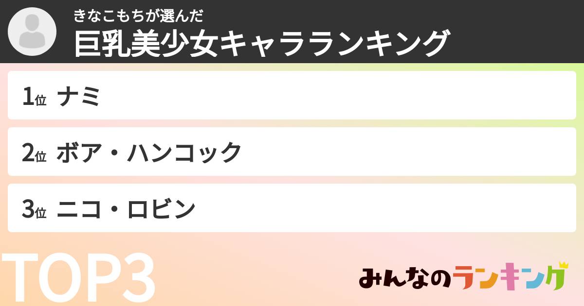 きなこもちさんの「巨乳美少女キャラランキング」