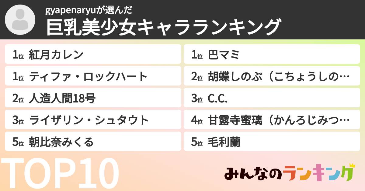 gyapenaryuさんの「巨乳美少女キャラランキング」