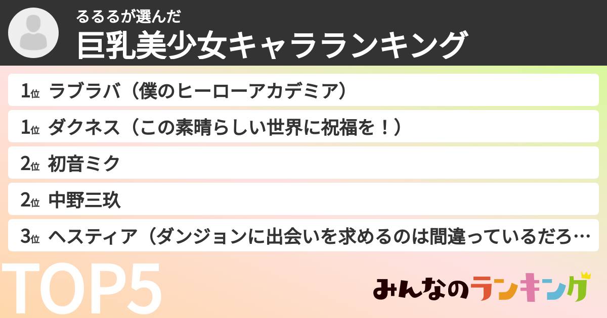 るるるさんの「巨乳美少女キャラランキング」