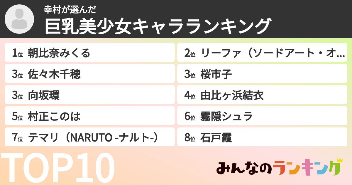 幸村さんの「巨乳美少女キャラランキング」