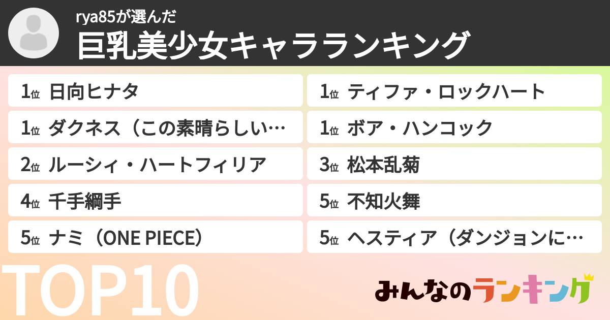 rya85さんの「巨乳美少女キャラランキング」