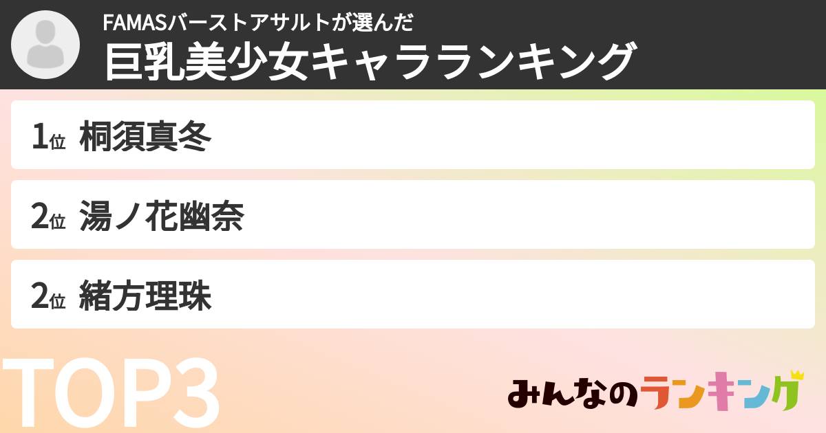 FAMASバーストアサルトさんの「巨乳美少女キャラランキング」