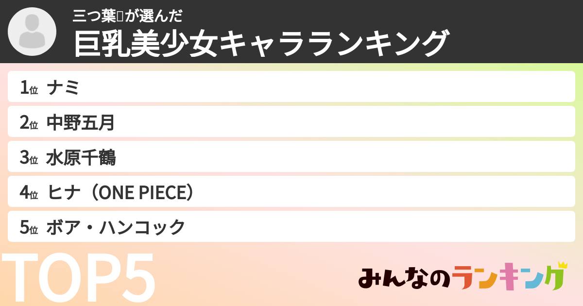 三つ葉☘️さんの「巨乳美少女キャラランキング」