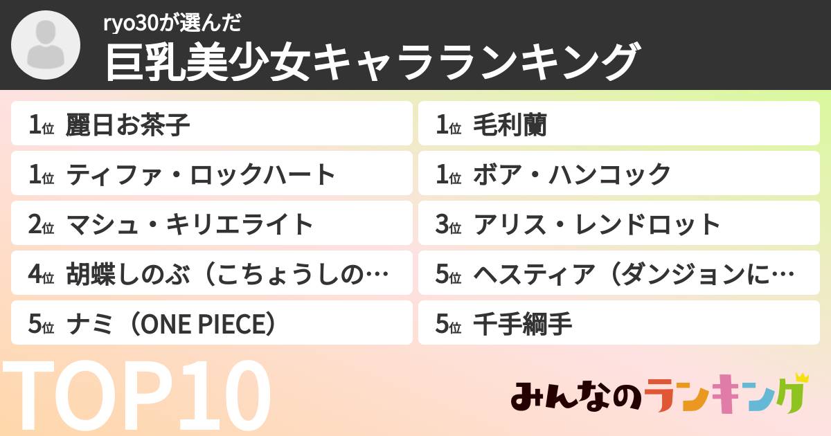 ryo30さんの「巨乳美少女キャラランキング」