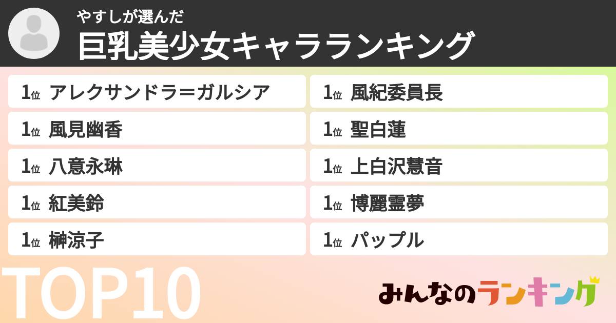やすしさんの「巨乳美少女キャラランキング」