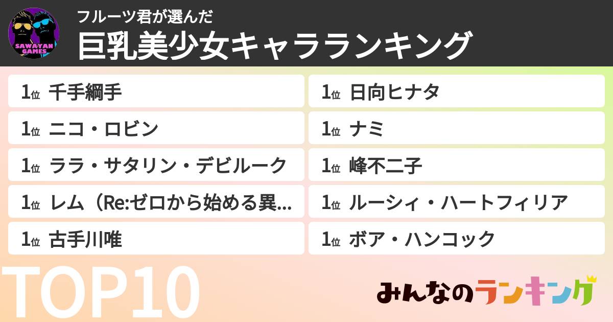 フルーツ君さんの「巨乳美少女キャラランキング」