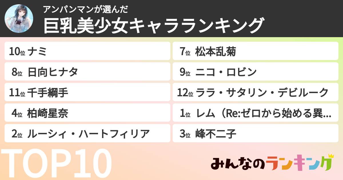 アンパンマンさんの「巨乳美少女キャラランキング」