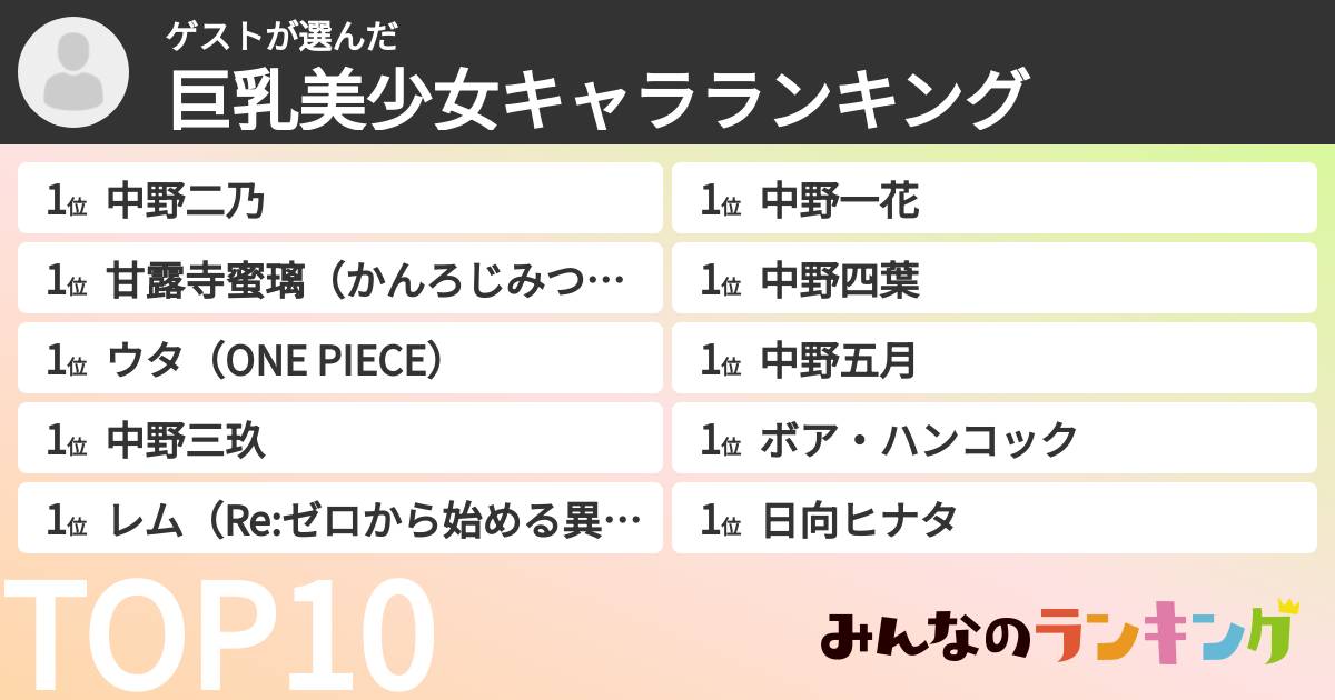 ゲストさんの「巨乳美少女キャラランキング」