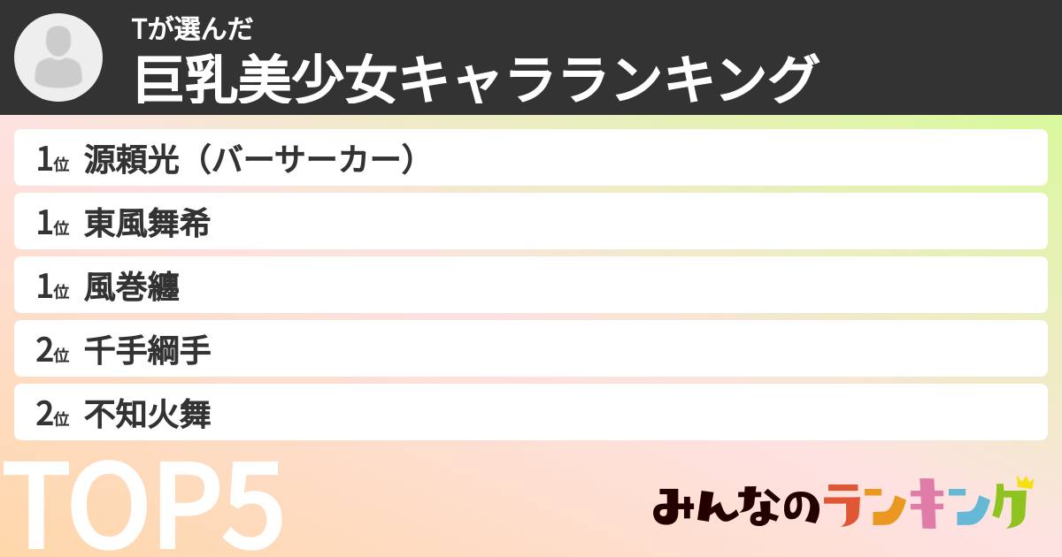 Tさんの「巨乳美少女キャラランキング」