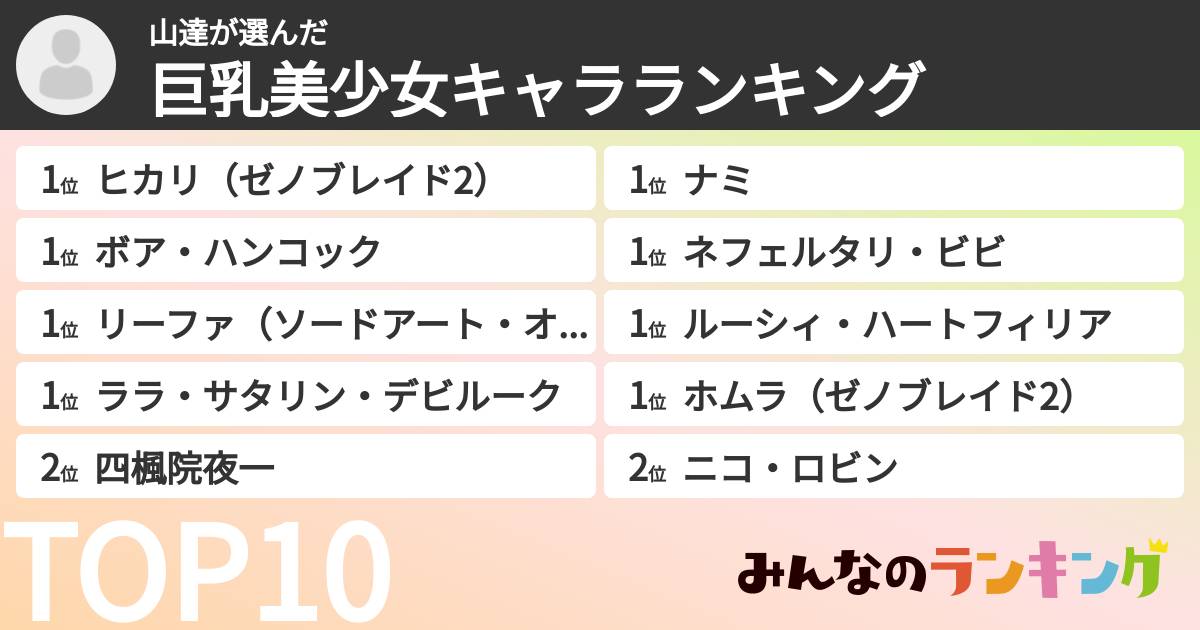 山達さんの「巨乳美少女キャラランキング」