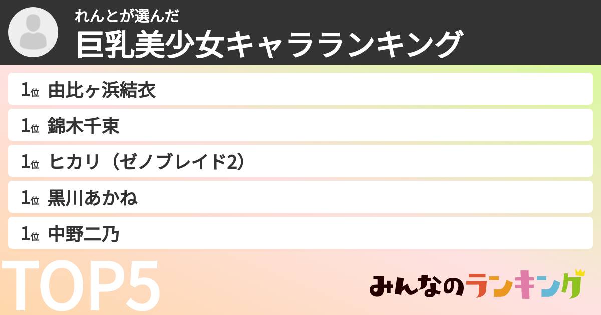 れんとさんの「巨乳美少女キャラランキング」