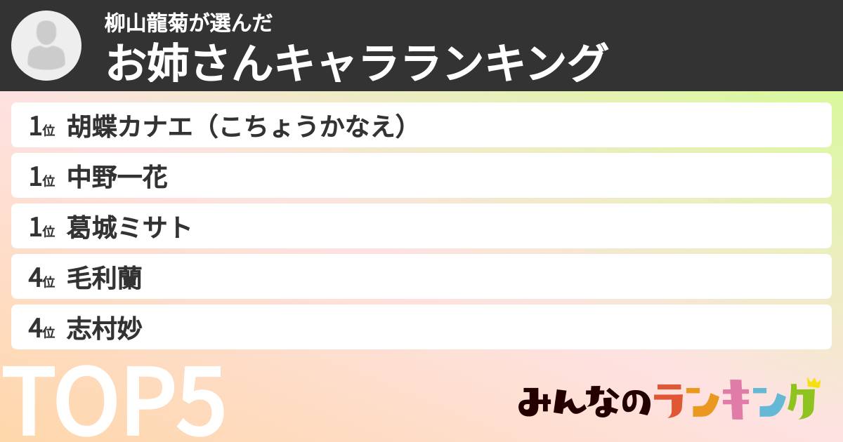 柳山龍菊さんの「お姉さんキャラランキング」