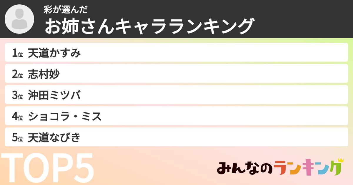 彩さんの「お姉さんキャラランキング」