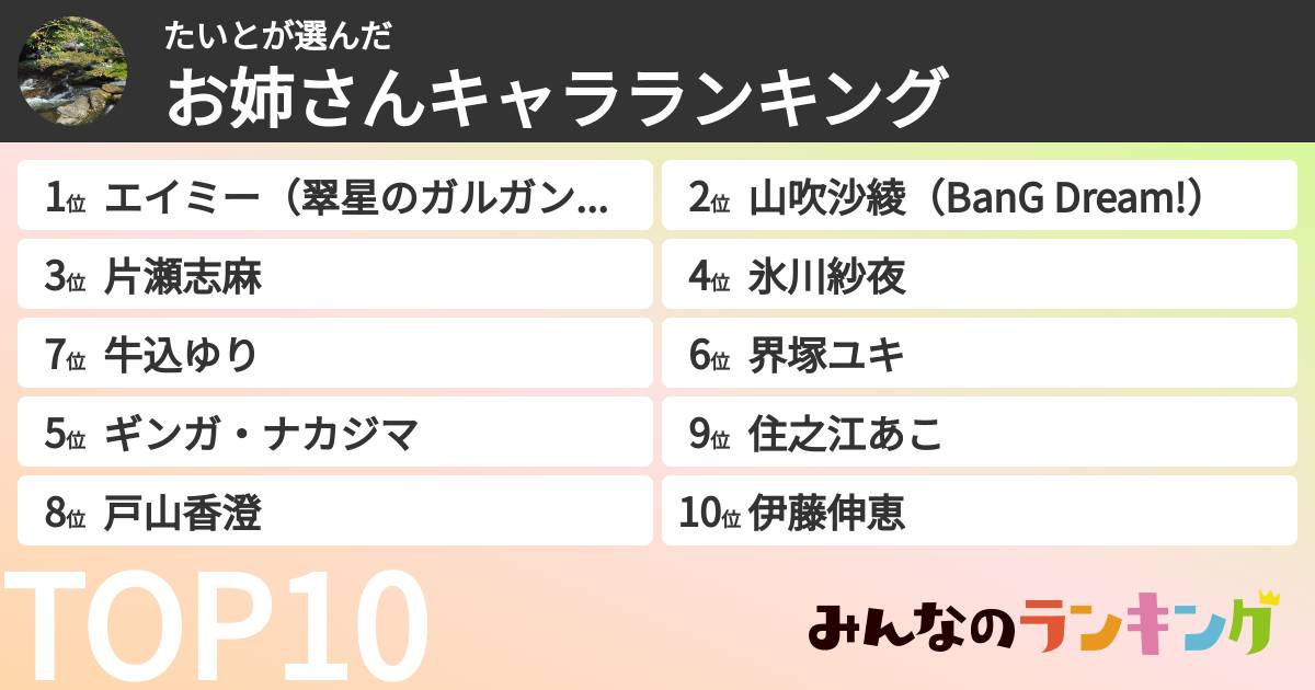 たいとさんの「お姉さんキャラランキング」