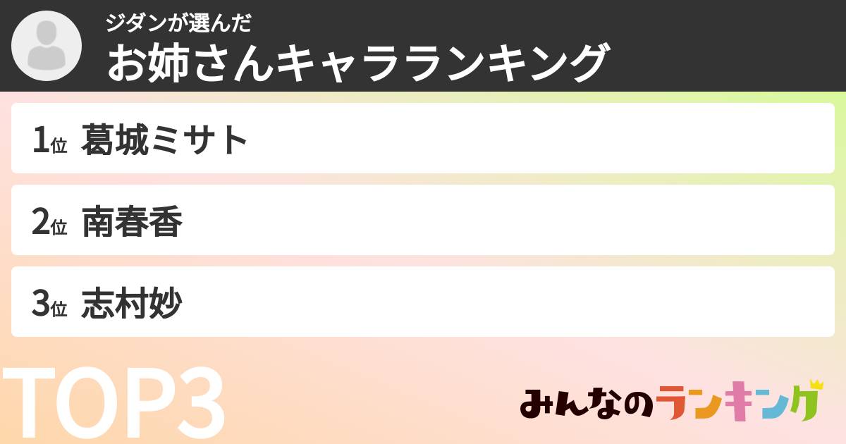 ジダンさんの「お姉さんキャラランキング」