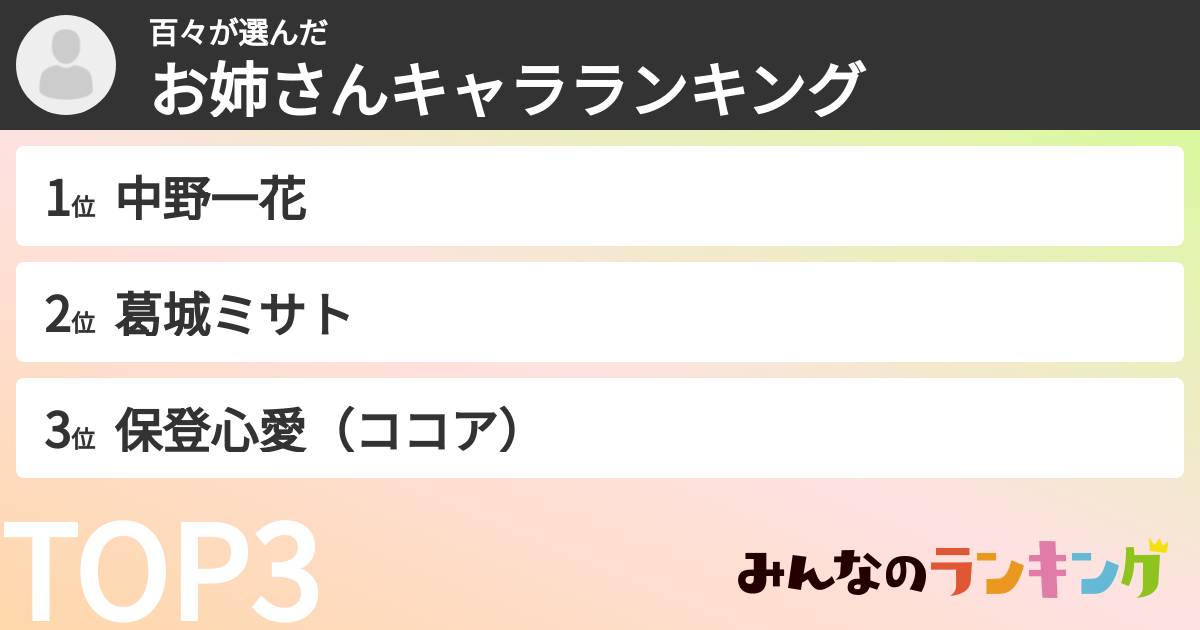 百々さんの「お姉さんキャラランキング」