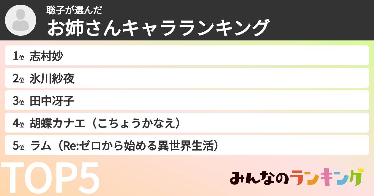 聡子さんの「お姉さんキャラランキング」
