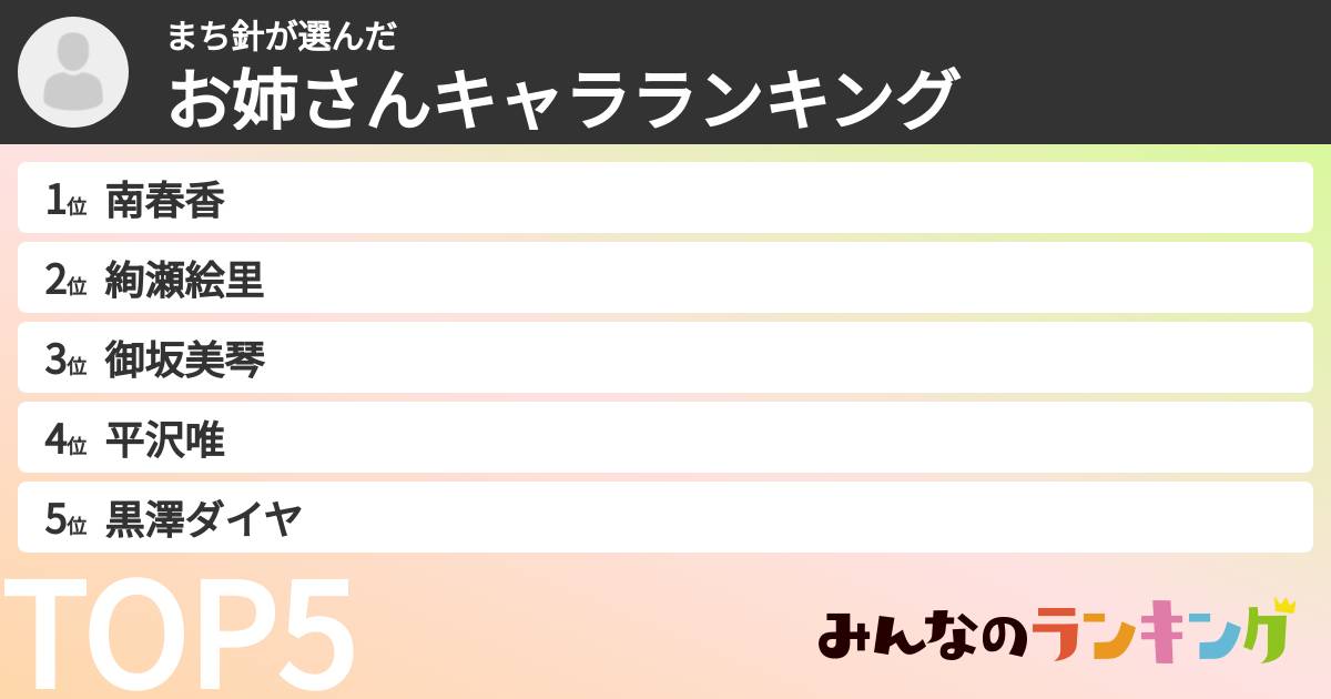 まち針さんの「お姉さんキャラランキング」