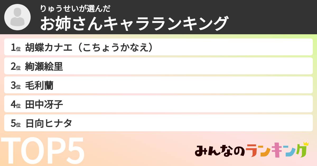 りゅうせいさんの「お姉さんキャラランキング」