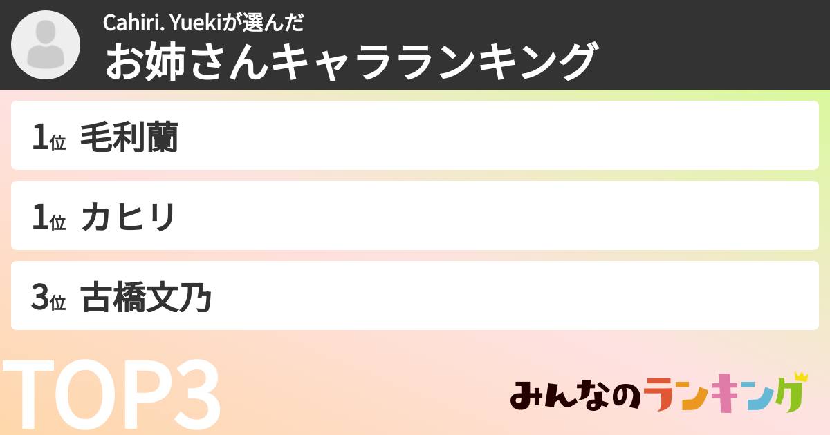 Cahiri. Yuekiさんの「お姉さんキャラランキング」