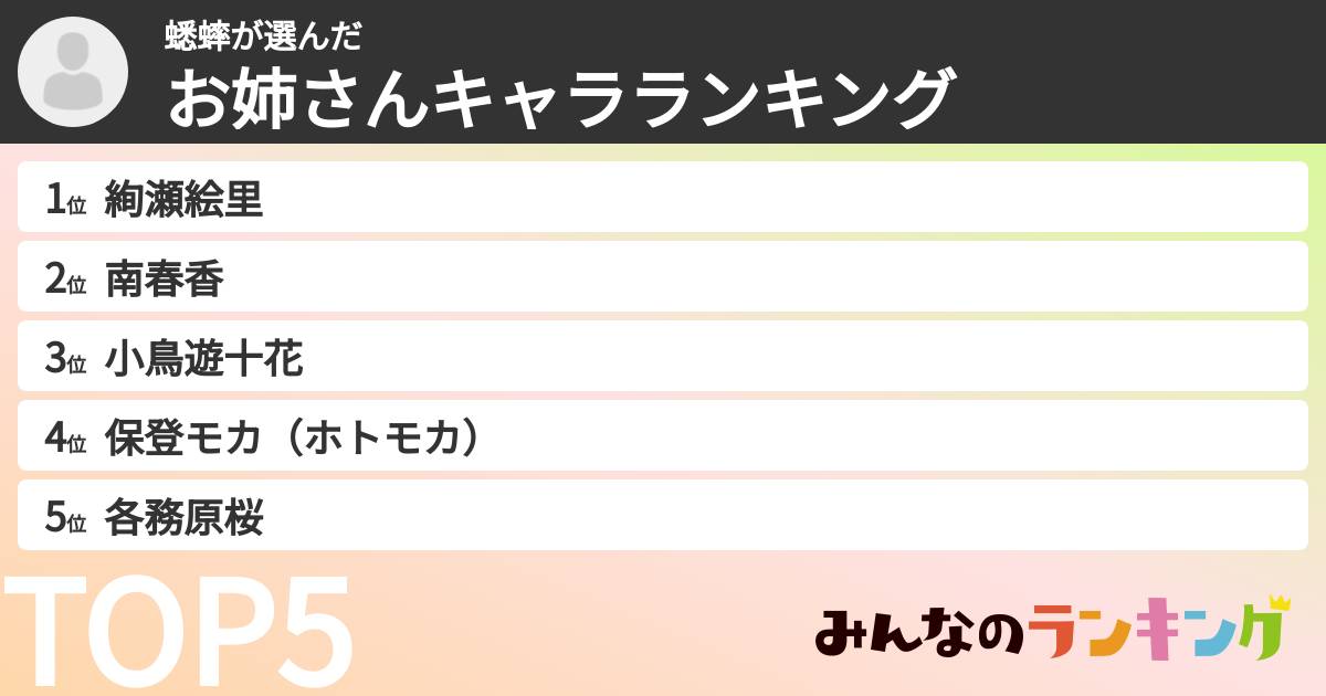 蟋蟀さんの「お姉さんキャラランキング」