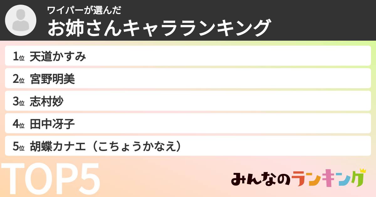 ワイパーさんの「お姉さんキャラランキング」