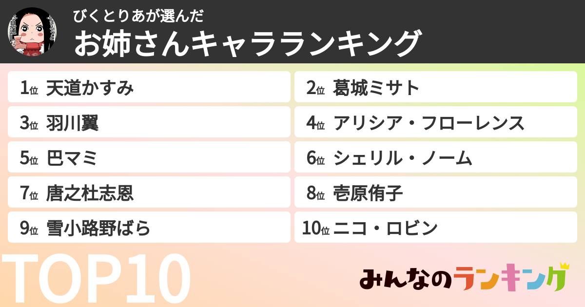 びくとりあさんの「お姉さんキャラランキング」