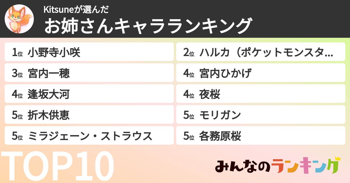 Kitsuneさんの「お姉さんキャラランキング」