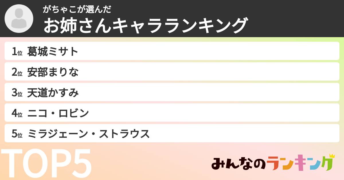 がちゃこさんの「お姉さんキャラランキング」