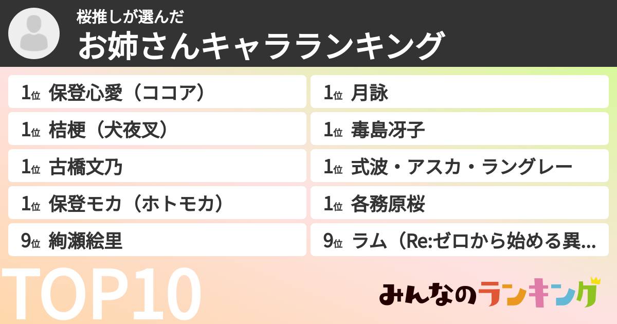 桜推しさんの「お姉さんキャラランキング」