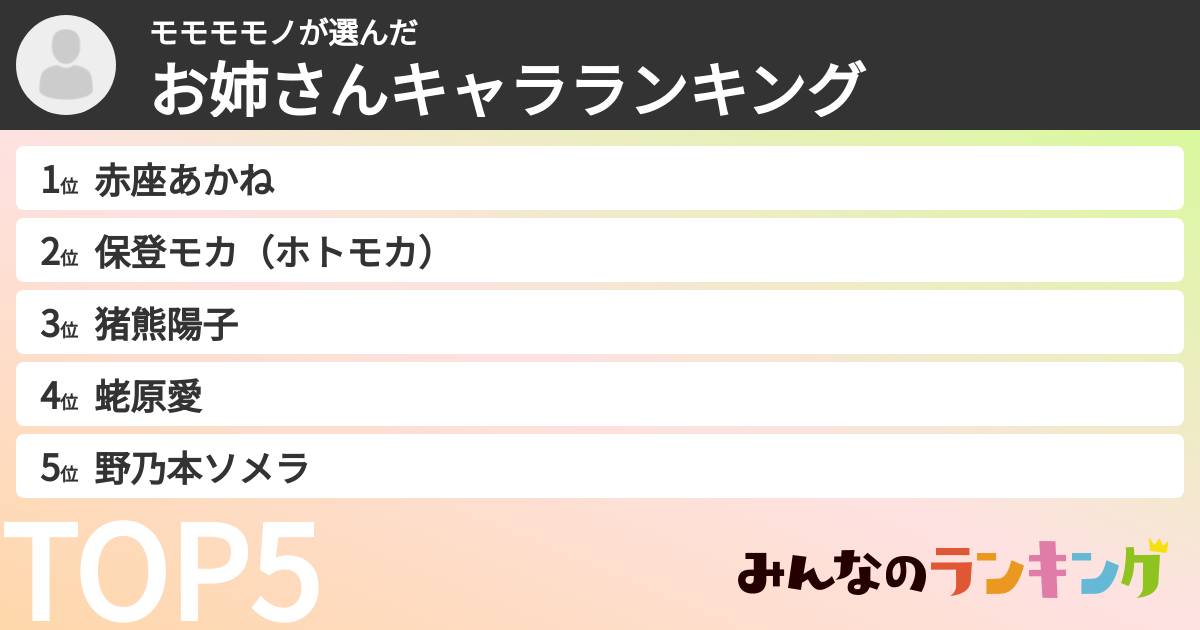 モモモモノさんの「お姉さんキャラランキング」