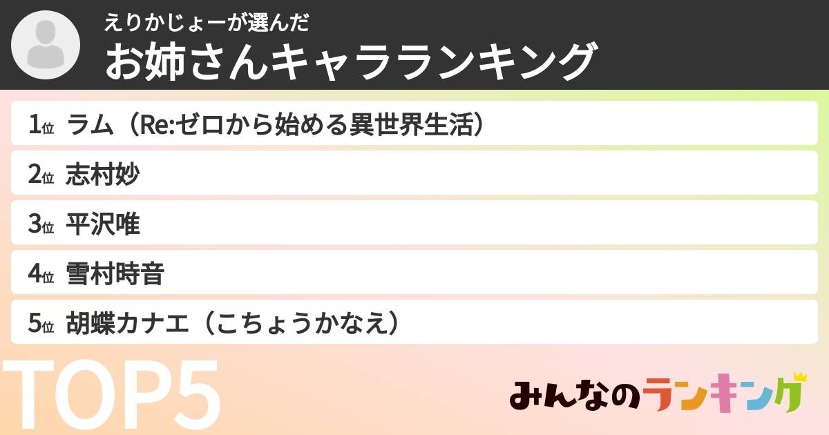 えりかじょーさんの「お姉さんキャラランキング」