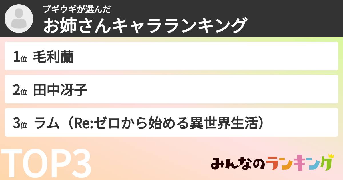 ブギウギさんの「お姉さんキャラランキング」