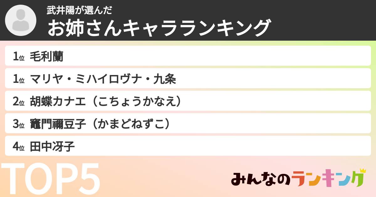 武井陽さんの「お姉さんキャラランキング」