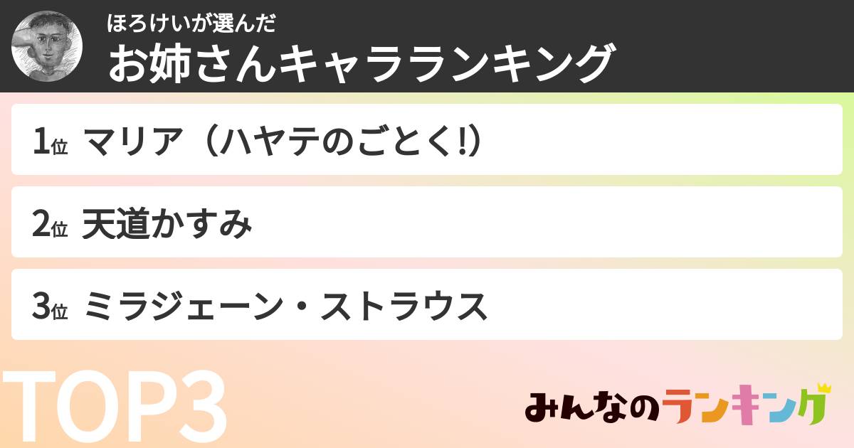 ほろけいさんの「お姉さんキャラランキング」
