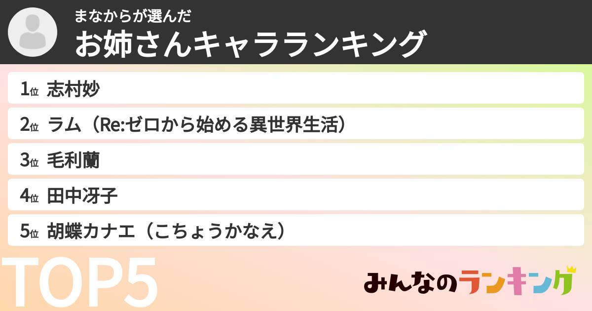 まなからさんの「お姉さんキャラランキング」