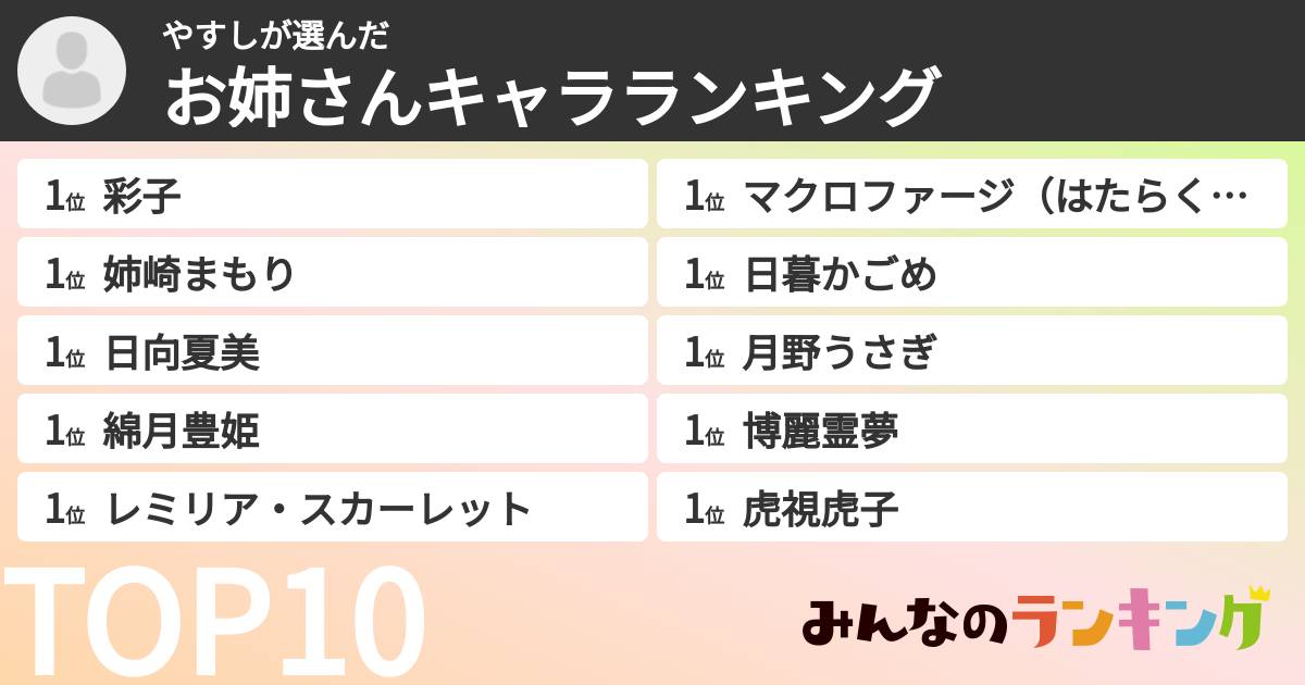 やすしさんの「お姉さんキャラランキング」