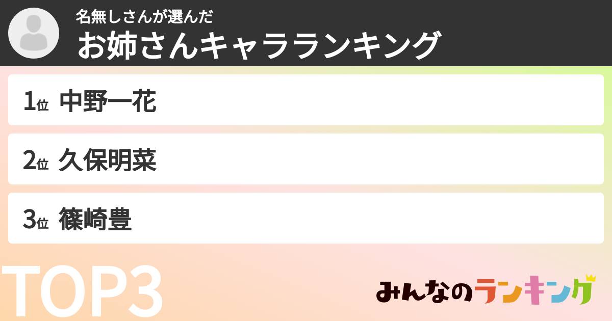 名無しさんさんの「お姉さんキャラランキング」