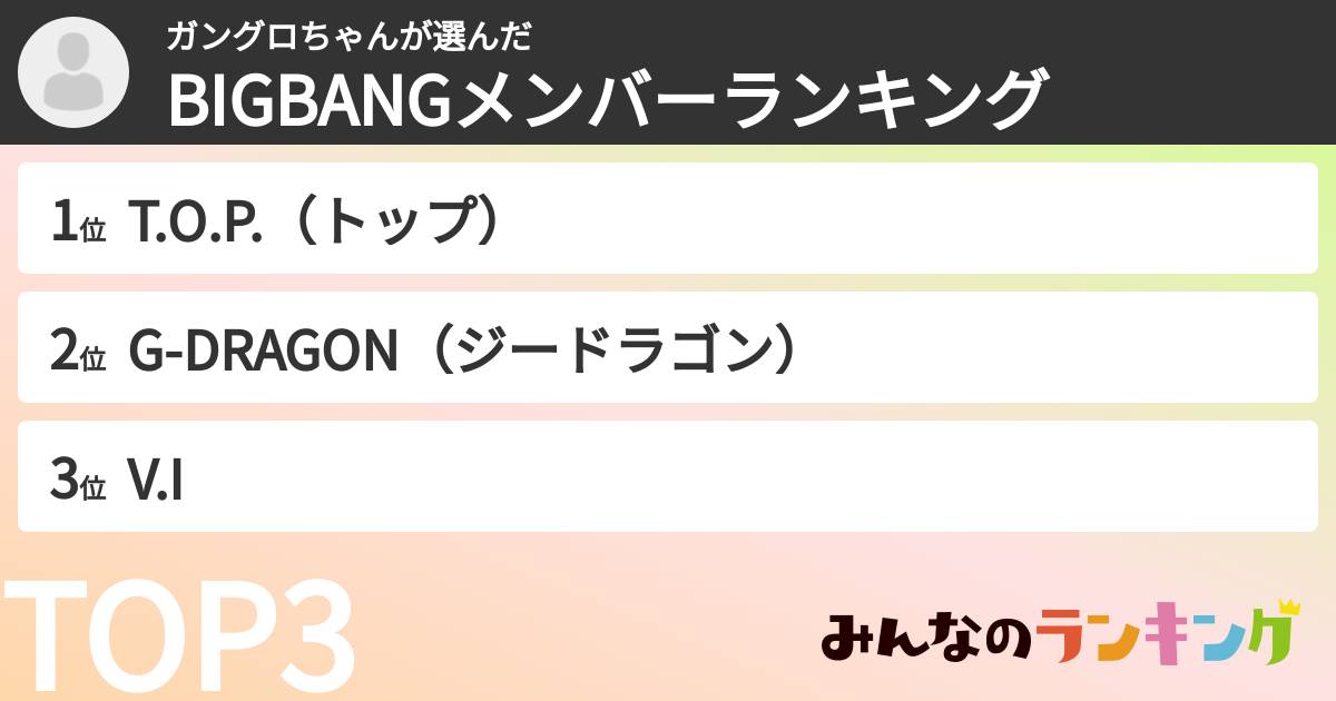 ガングロちゃんさんの「BIGBANGメンバーランキング」