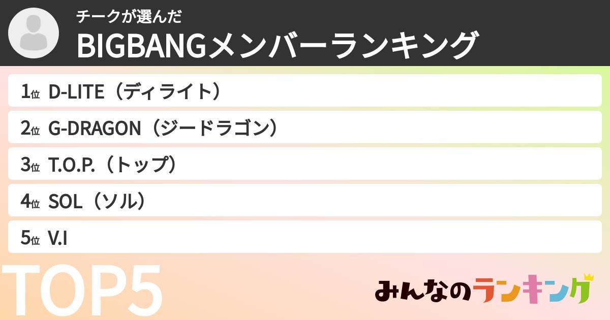チークさんの「BIGBANGメンバーランキング」